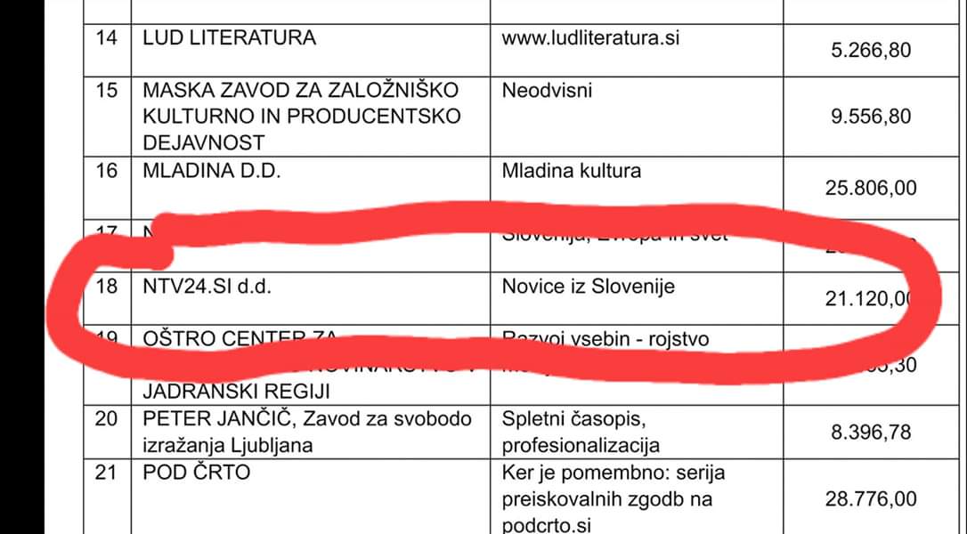 Kako smo prišli sem?